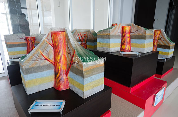 Bentuk-bentuk Kawah Gunung Api (Museum Gunung Api Merapi)